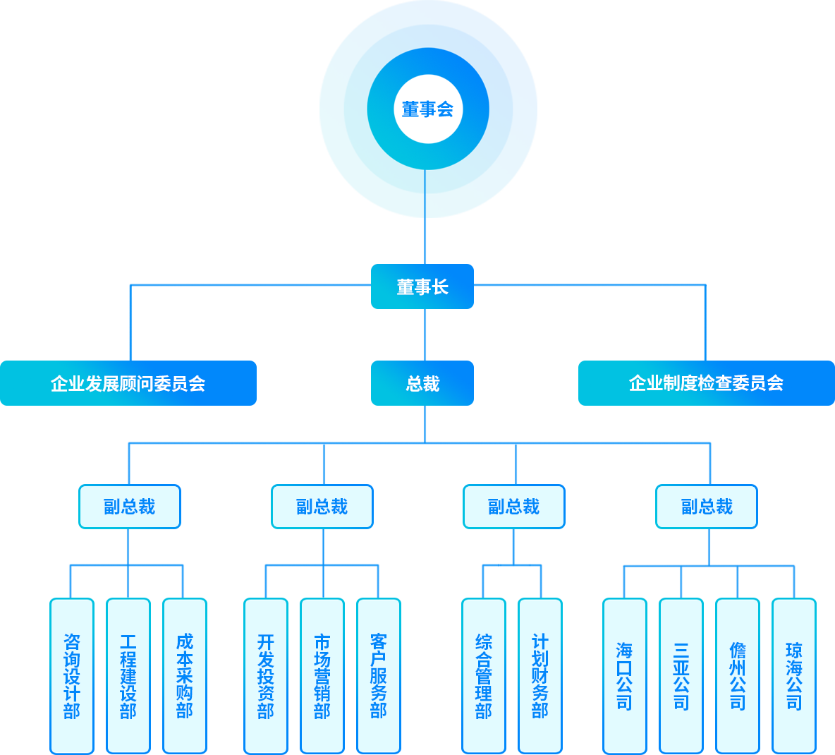 DB旗舰·(中国)有限公司官网